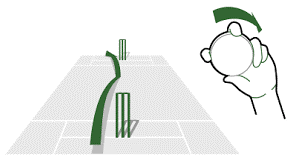 Left Arm unorthodox (Chinaman)