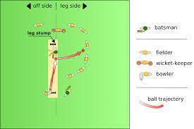 England vs Australia 2