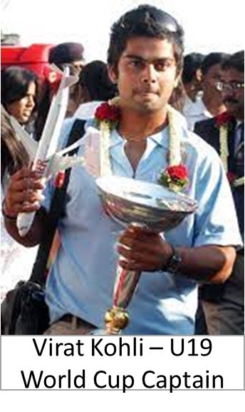 virat kohli under-19 World Cup captian