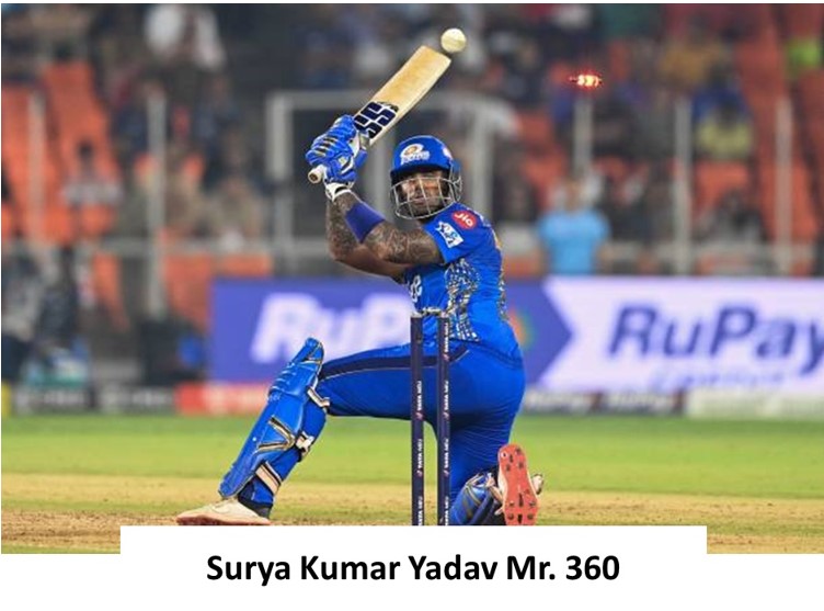 surya kumar yadav Mr.360