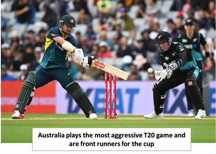 Austrila plays the mosit aggressive T20 game and are front runners for the cup