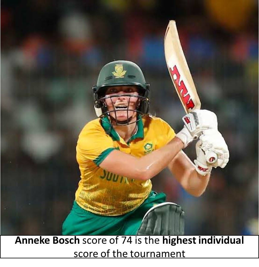 anneke bosch score of 74 is the highest individual score of the tournament