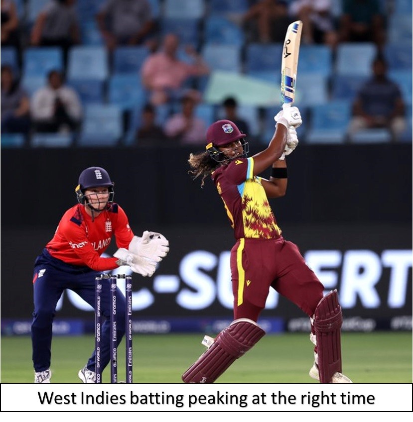 west indies batting peaking at the right time